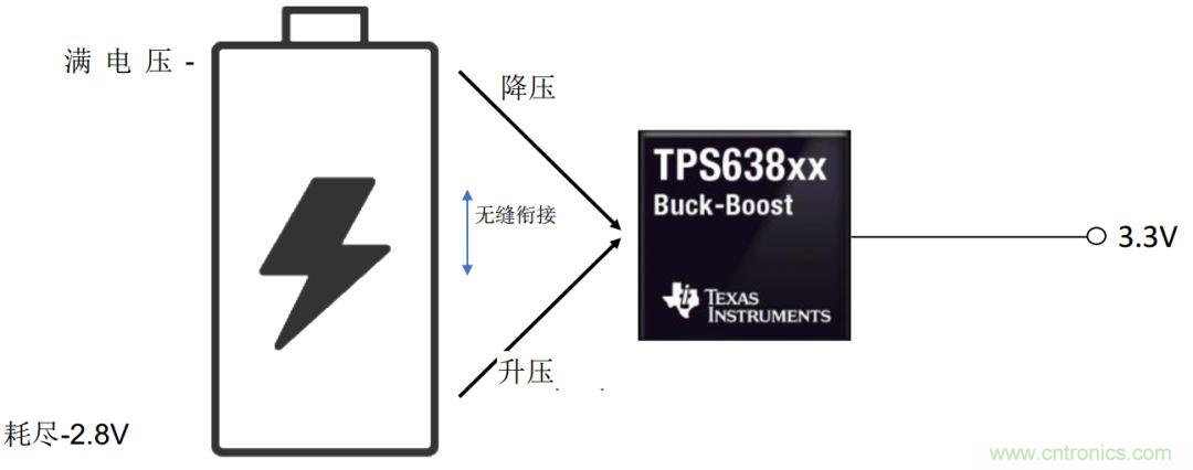 降壓-升壓轉(zhuǎn)換器能否成為任何DC/DC電壓轉(zhuǎn)換的通用工具？