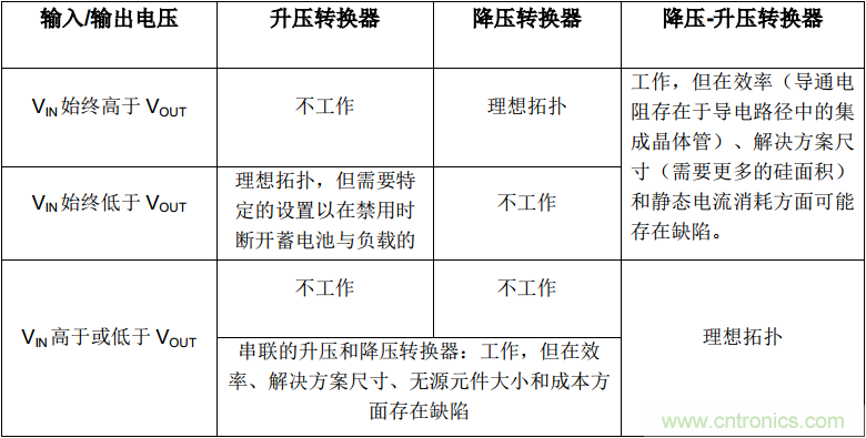 降壓-升壓轉(zhuǎn)換器能否成為任何DC/DC電壓轉(zhuǎn)換的通用工具？