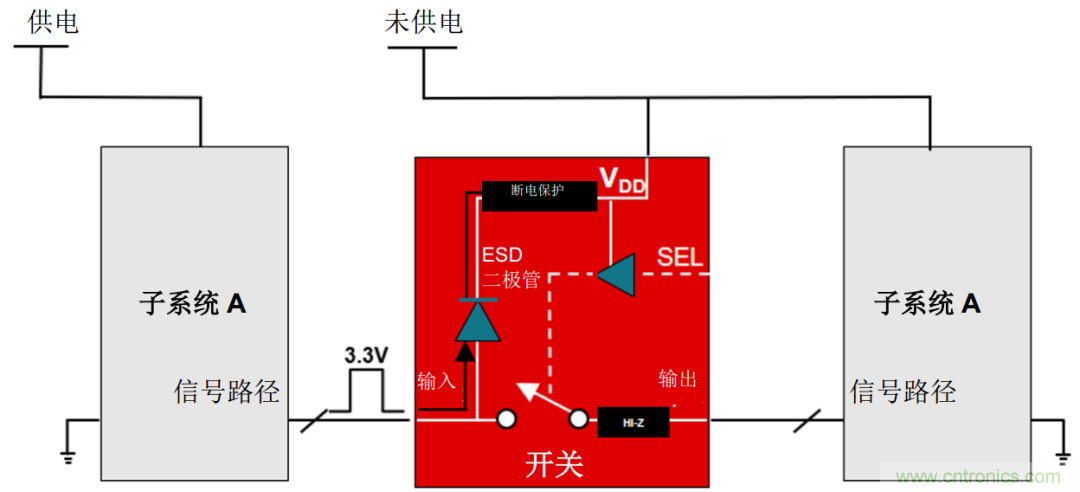 從容解決設計難題，應對電源排序挑戰(zhàn)