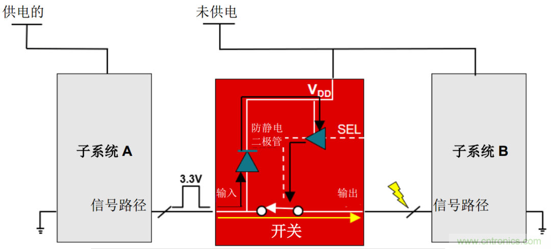 從容解決設計難題，應對電源排序挑戰(zhàn)