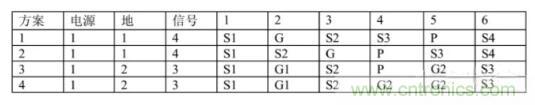 6層PCB板設(shè)計！降低EMC的4個方案，哪個好？