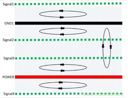 6層PCB板設(shè)計！降低EMC的4個方案，哪個好？