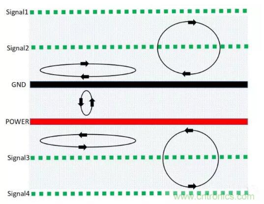 6層PCB板設(shè)計！降低EMC的4個方案，哪個好？