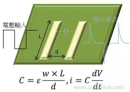 老工程師多年經(jīng)驗總結(jié)，開關(guān)電源傳導EMI太重要了！