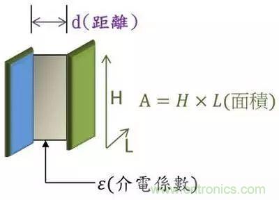 老工程師多年經(jīng)驗總結(jié)，開關(guān)電源傳導EMI太重要了！