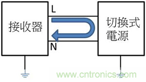 老工程師多年經(jīng)驗總結(jié)，開關(guān)電源傳導EMI太重要了！