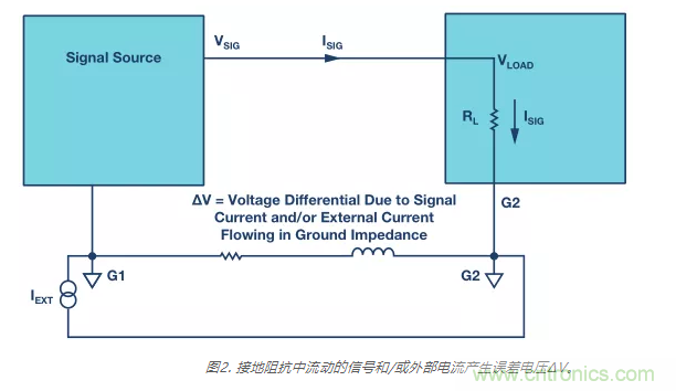 模擬地VS數(shù)字地？4分鐘學(xué)會接地的“魔法”