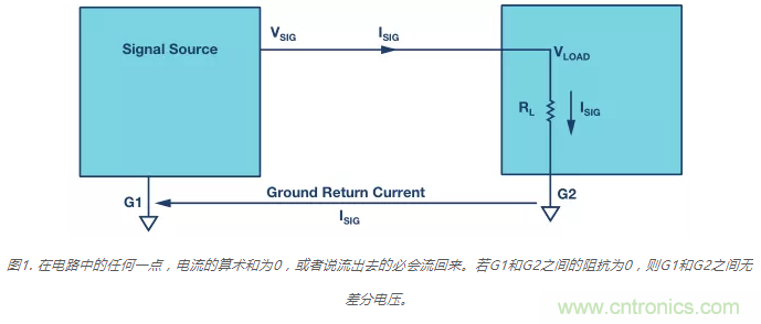 模擬地VS數(shù)字地？4分鐘學(xué)會接地的“魔法”