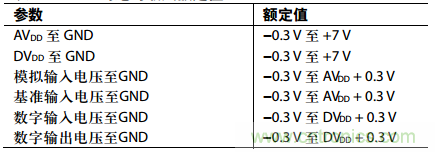 舉2個(gè)例子教你電源時(shí)序控制的正確方法，你get了沒(méi)？