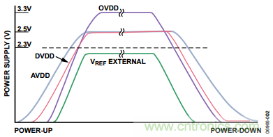 舉2個(gè)例子教你電源時(shí)序控制的正確方法，你get了沒(méi)？