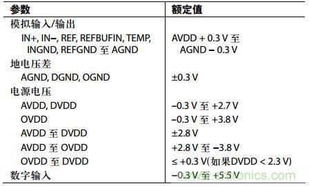 舉2個(gè)例子教你電源時(shí)序控制的正確方法，你get了沒(méi)？