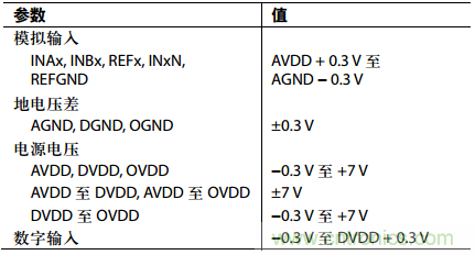 舉2個(gè)例子教你電源時(shí)序控制的正確方法，你get了沒(méi)？