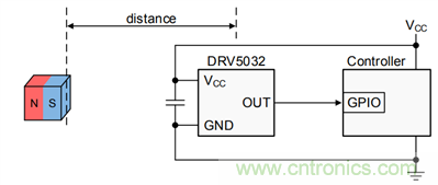 開關(guān)霍爾傳感器DRV5032在TWS耳機設(shè)計的應(yīng)用