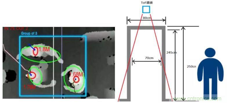 “擁擠”的ToF應(yīng)用場景下，如何避免多個ToF測量信號的干擾？