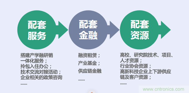 中國(guó)電子第一街創(chuàng)新基地！弘德智云聯(lián)合我愛(ài)方案網(wǎng)推出產(chǎn)業(yè)園區(qū)入駐服務(wù)?