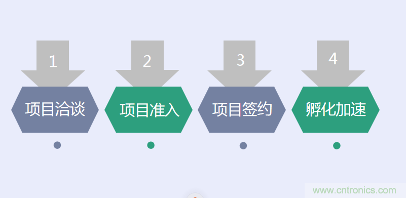 中國(guó)電子第一街創(chuàng)新基地！弘德智云聯(lián)合我愛(ài)方案網(wǎng)推出產(chǎn)業(yè)園區(qū)入駐服務(wù)?