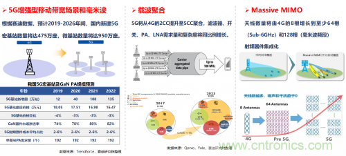 5G時代下，射頻器件、光模塊、PCB等電子元器件產(chǎn)業(yè)面臨的機遇與挑戰(zhàn)?