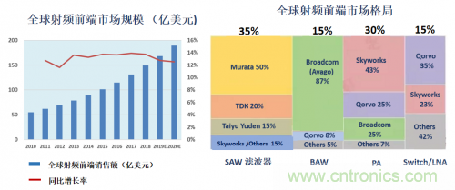 5G時代下，射頻器件、光模塊、PCB等電子元器件產(chǎn)業(yè)面臨的機遇與挑戰(zhàn)?