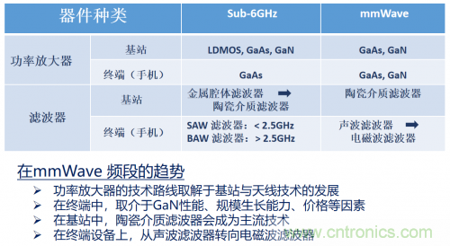 5G時代下，射頻器件、光模塊、PCB等電子元器件產(chǎn)業(yè)面臨的機遇與挑戰(zhàn)?