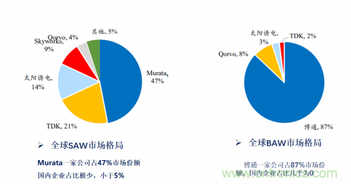 5G時代下，射頻器件、光模塊、PCB等電子元器件產(chǎn)業(yè)面臨的機遇與挑戰(zhàn)?