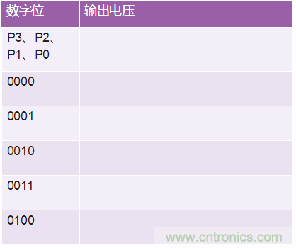 關(guān)于基本運算放大器配置