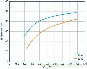 電池制造效率如何提高50%？這篇文章告訴你~