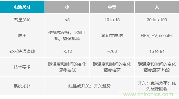 電池制造效率如何提高50%？這篇文章告訴你~