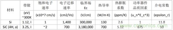 新型SiC功率模塊以之Si IGBT，在更小的封裝內(nèi)提供更高的功率密度