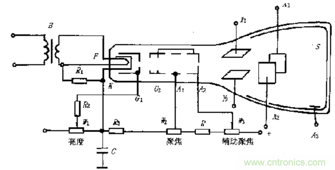 深度探討示波器原理和結(jié)構(gòu)！