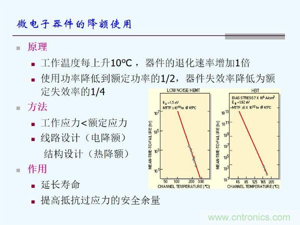 元器件應(yīng)用可靠性如何保證，都要學(xué)習(xí)航天經(jīng)驗嗎？