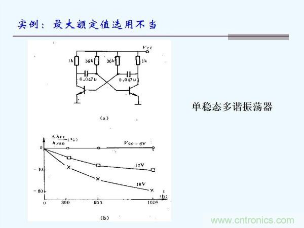 元器件應(yīng)用可靠性如何保證，都要學(xué)習(xí)航天經(jīng)驗嗎？