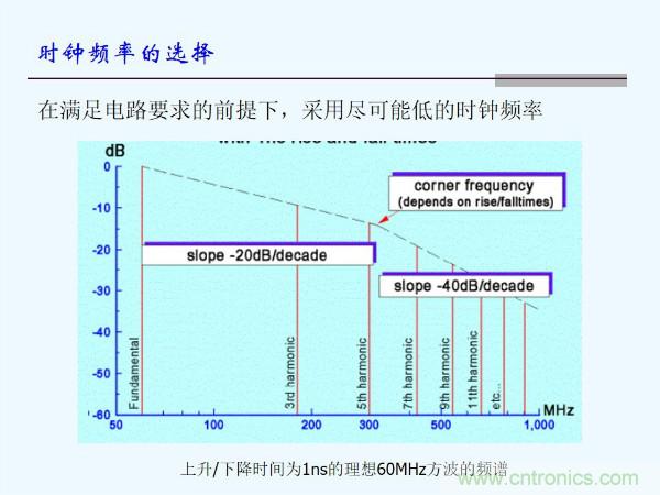 元器件應(yīng)用可靠性如何保證，都要學(xué)習(xí)航天經(jīng)驗嗎？