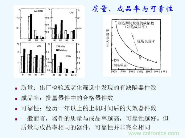 元器件應(yīng)用可靠性如何保證，都要學(xué)習(xí)航天經(jīng)驗嗎？