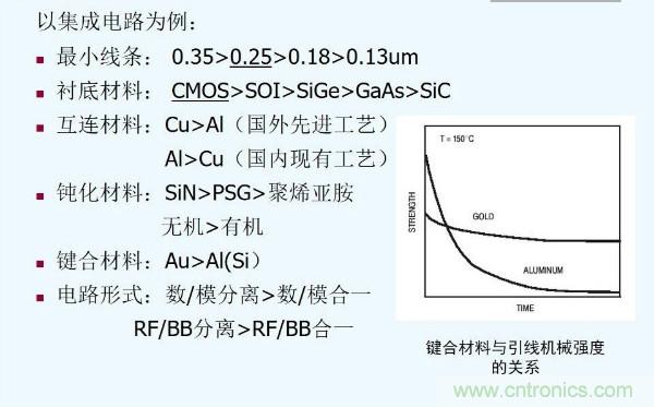 元器件應(yīng)用可靠性如何保證，都要學(xué)習(xí)航天經(jīng)驗嗎？