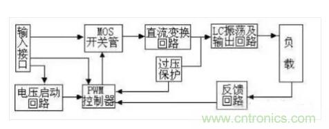 一文帶你認清逆變器、轉換器和整流器