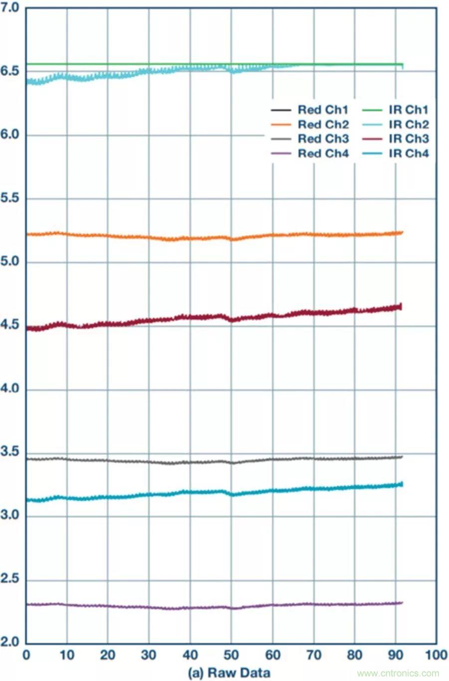 你知道嗎？原來耳朵才是測(cè)心率的最佳位置