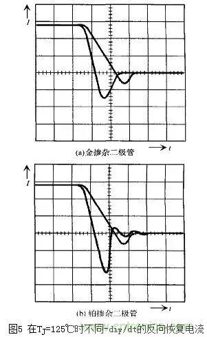 二極管的電容效應(yīng)、等效電路及開(kāi)關(guān)特性