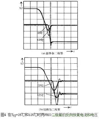 二極管的電容效應(yīng)、等效電路及開(kāi)關(guān)特性