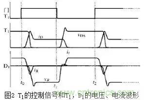 二極管的電容效應(yīng)、等效電路及開(kāi)關(guān)特性