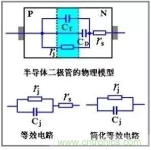 二極管的電容效應(yīng)、等效電路及開(kāi)關(guān)特性