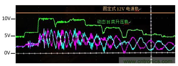 入門智能家居音頻設(shè)計？TI 來支招！