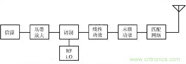 關(guān)于射頻功率放大器，你應(yīng)該知道的事