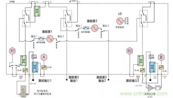 如何使用網(wǎng)絡分析儀精確地測量噪聲系數(shù)