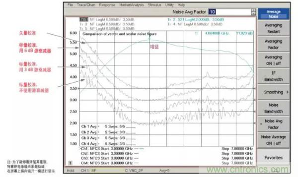 如何使用網(wǎng)絡分析儀精確地測量噪聲系數(shù)