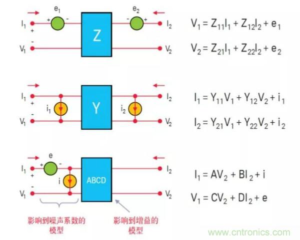 如何使用網(wǎng)絡分析儀精確地測量噪聲系數(shù)