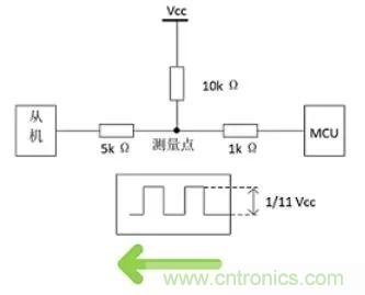 詳談：I2C設(shè)備導(dǎo)致死鎖怎么辦？