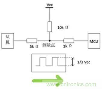 詳談：I2C設(shè)備導(dǎo)致死鎖怎么辦？