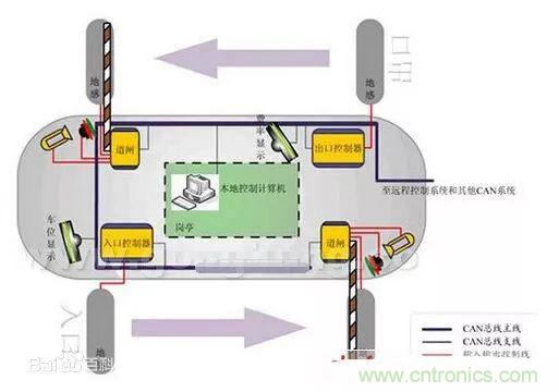 汽車四大總線：CAN、LIN、Flexray、MOST