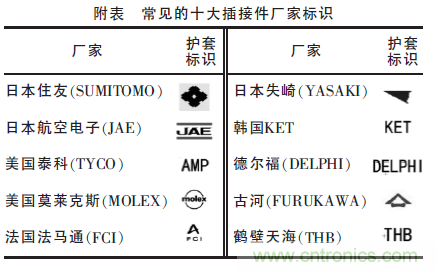 汽車接插件種類太多？一文教會(huì)你如何選擇