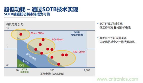 瑞薩內(nèi)核處理器固有積累，ARM內(nèi)核更開放：魚和熊掌都要！